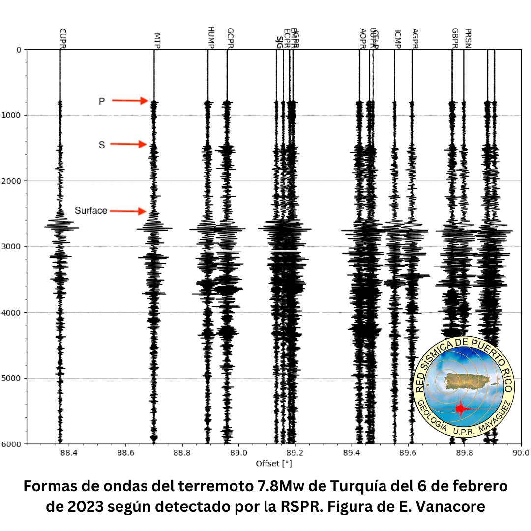 Red Sísmica: “Los terremotos de Turquía se registran unos 13 minutos más tarde de su origen en las estaciones sísmicas de la Red Sísmica de Puerto Rico”