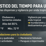 Pronóstico del tiempo para Utuado: lluvias dispersas y vigilancia por onda tropical